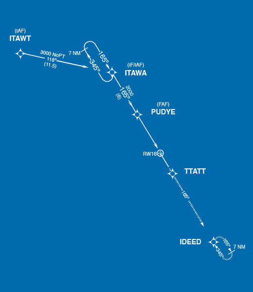 PC-24 flight plan